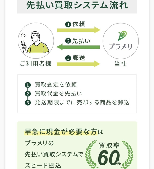プラメリ 先払い買取