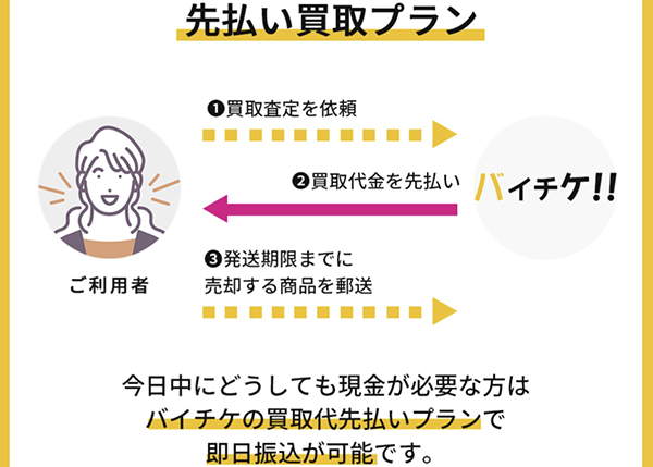 バイチケで即日現金化する方法