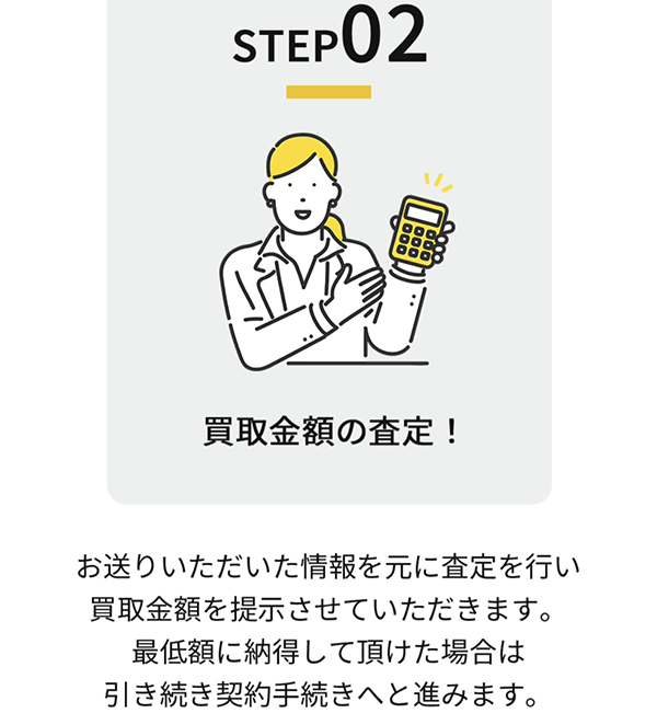 ステップ２：買取査定完了･買取手続き･現金化