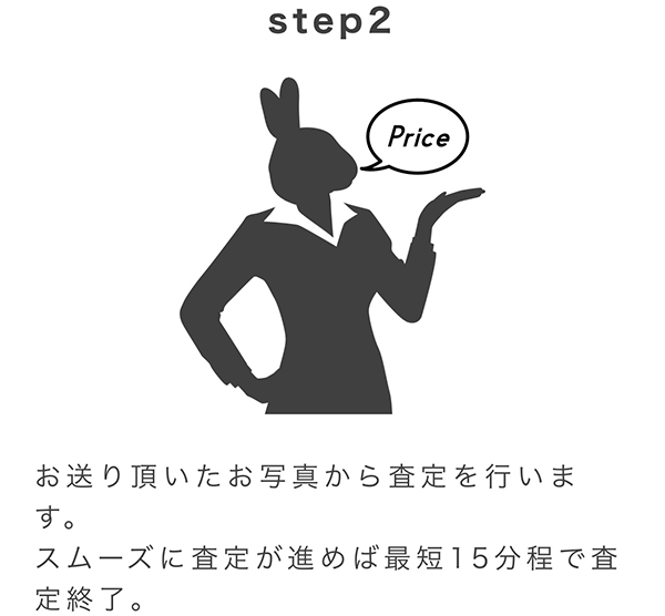 ステップ２：買取査定完了･買取手続き･現金化