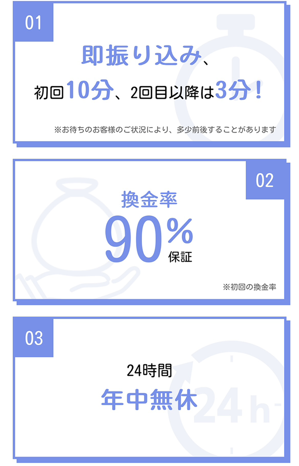 バンクレジット 後払いアプリ現金化の特徴