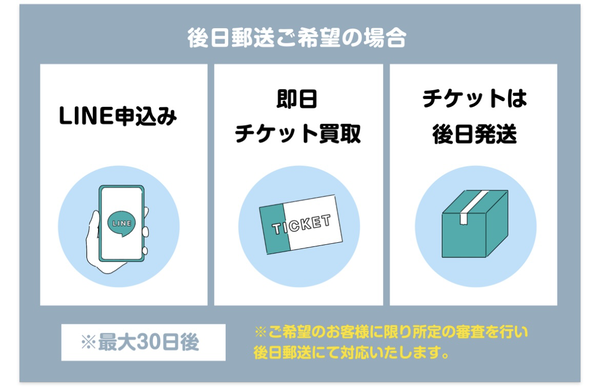 後日郵送買取（先払い買取）を利用する際の流れを、わかりやすく紹介します。