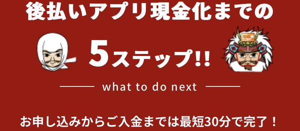 買取無双で即日現金化をする際の流れを、わかりやすく紹介します。