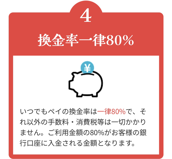 いつでもPAY 後払いアプリ現金化の特徴