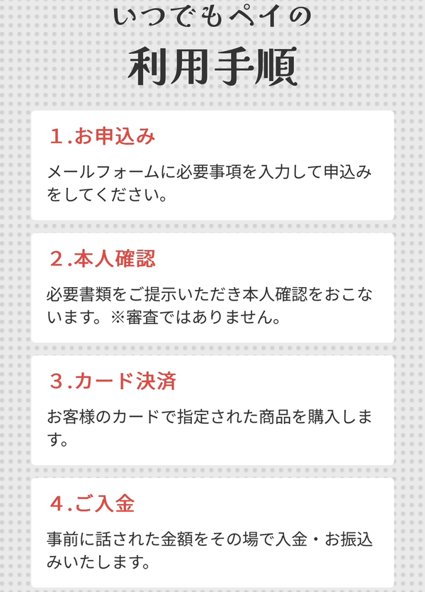 いつでもPAYで即日現金化をする際の流れを、わかりやすく紹介します。