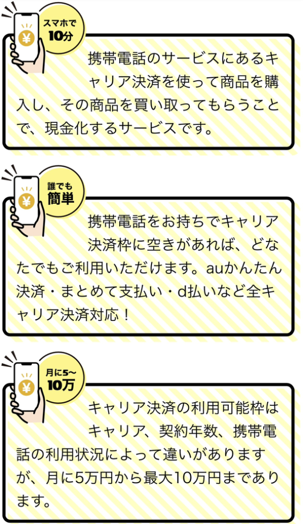 キャリアマネー 後払いアプリ現金化の特徴