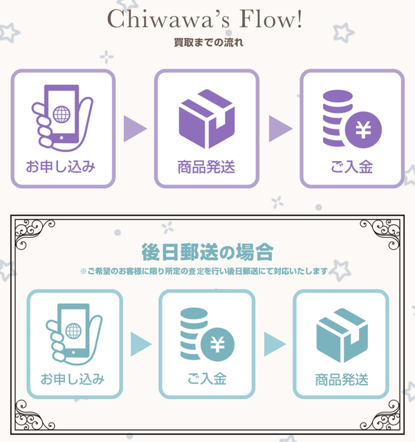 買取チワワで即日現金化する方法