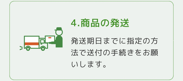 ステップ4：商品の発送