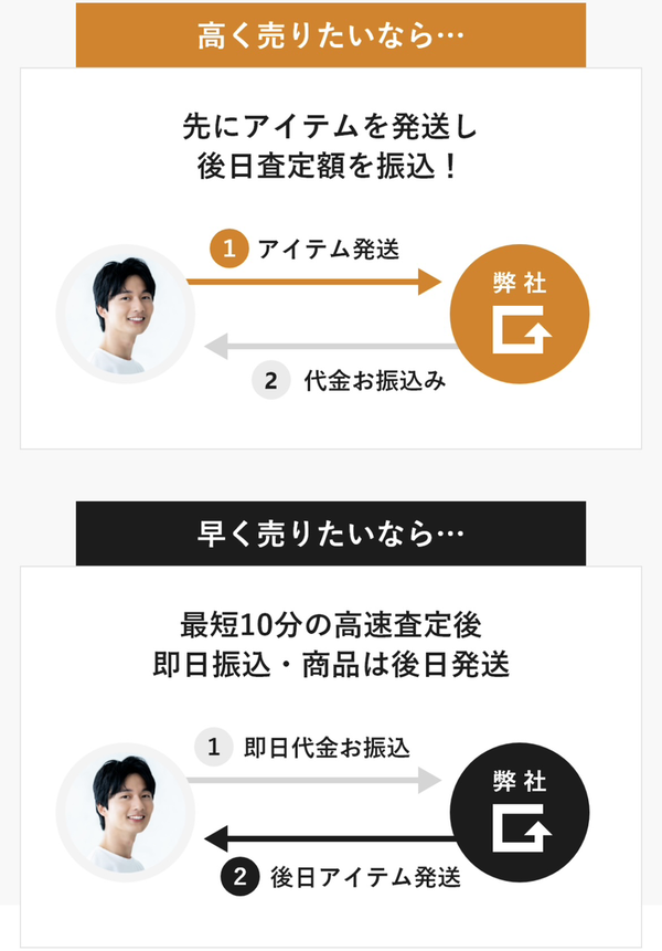 買取ゴッドでは最短10分で買取金が振り込まれ、即日現金化ができる速攻買取(先払い)と、商品先送りの高額買取から買取方法を選ぶ事ができます。