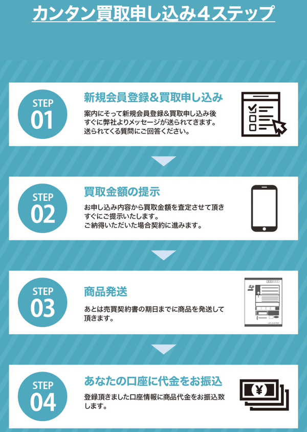 買取チェンジで即日現金化する方法