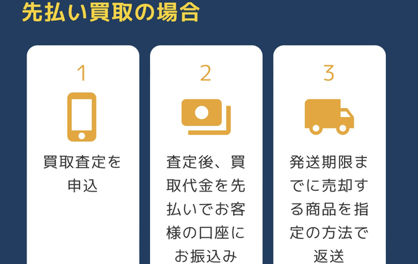 買取エコハピで即日現金化する方法