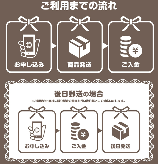 Cocoa-ココアで即日現金化する方法