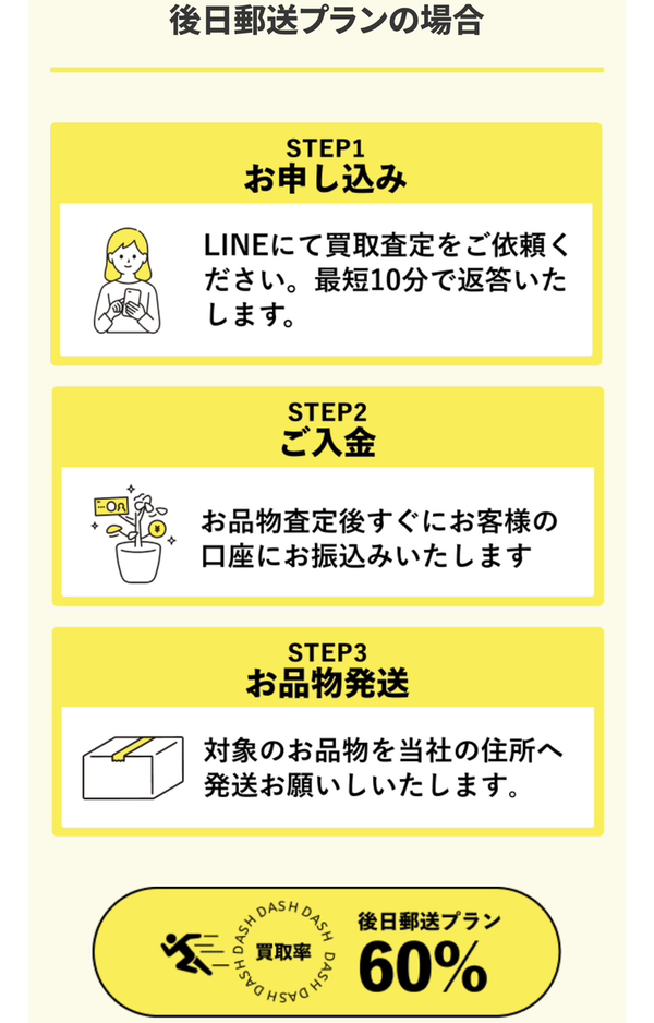 買取ダッシュで即日現金化する方法