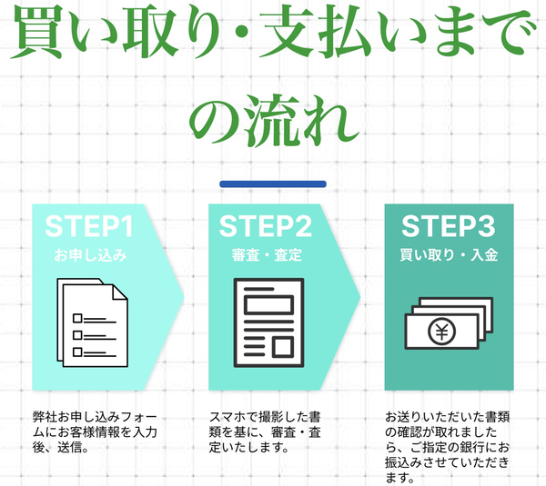 クイック買い取りで即日現金化する方法