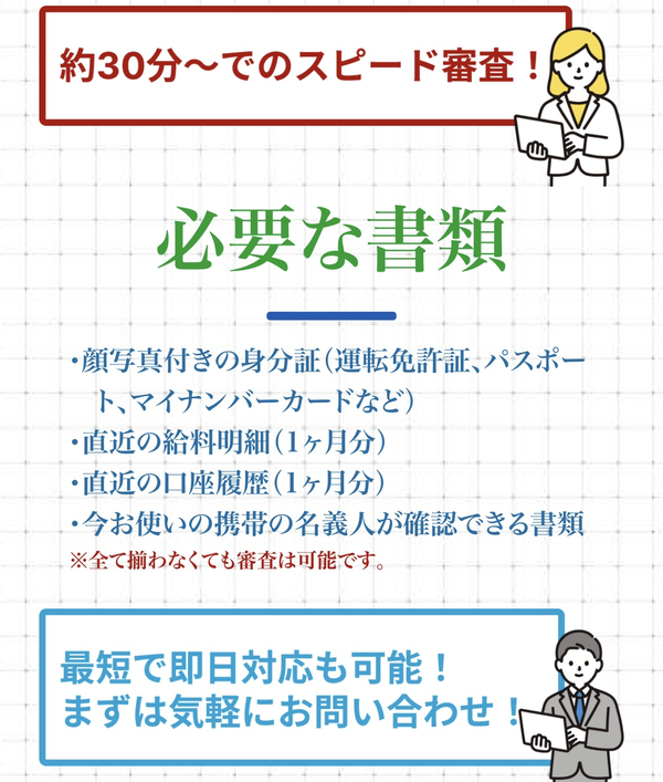 本人確認書類について