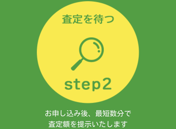 ステップ２：買取査定完了･買取手続き･現金化