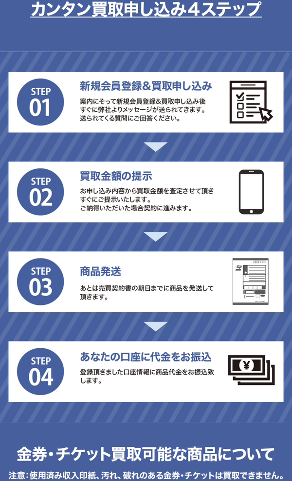 買取ハレハレで即日現金化する方法