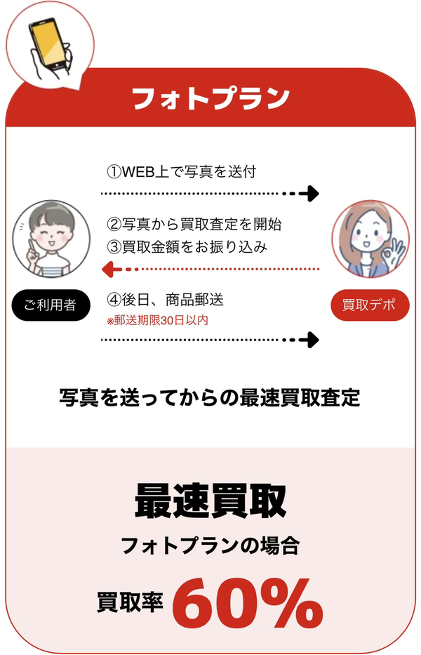 買取デポで即日現金化する方法