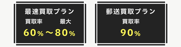 TURTLE TICKET-タートルチケット-で即日現金化する方法