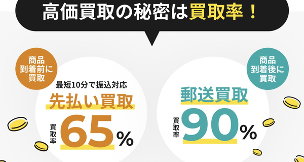 金券買取フリーダムで即日現金化する方法