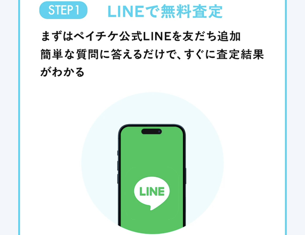 ステップ1 申し込み・本人確認