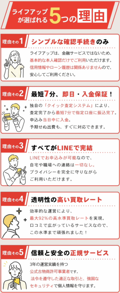 ライフアップ 先払い買取の特徴