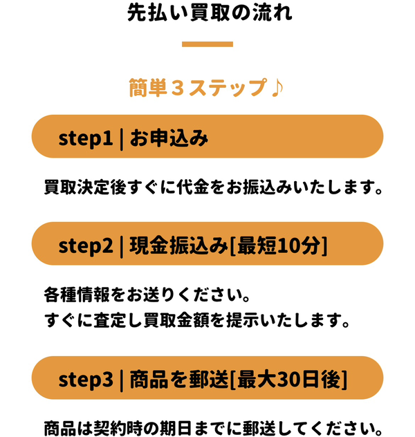 ORANGE-オレンジ- 先払い買取