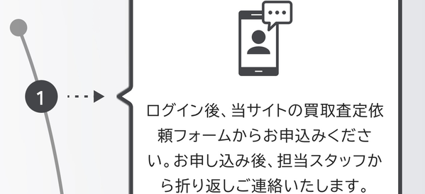 ステップ１　買取査定の申し込み