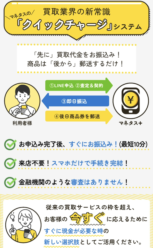 マネタス 先払い買取