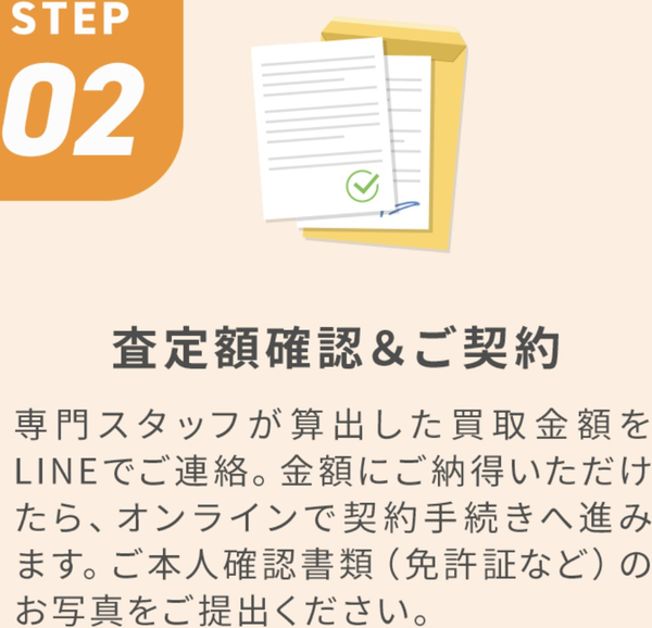 ステップ2:買取査定完了・買取手続き