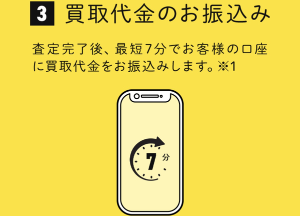 ステップ３：買取代金のお振込み