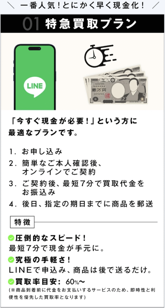 エクスプレス-EXPRESS ticket- 特急買取プラン(先払い買取)