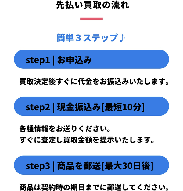 買取金魚で即日現金化する方法