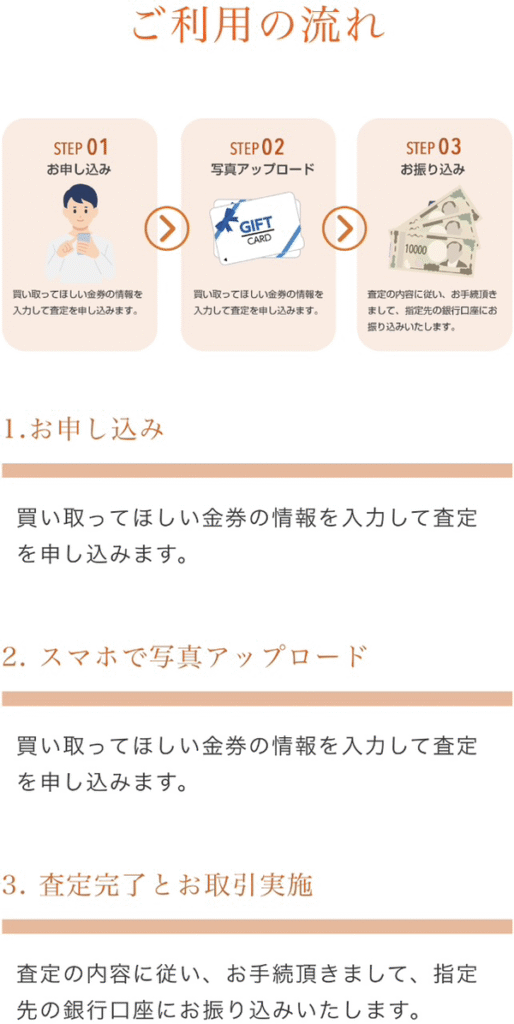 買取TAO-タオ-で即日現金化する方法
