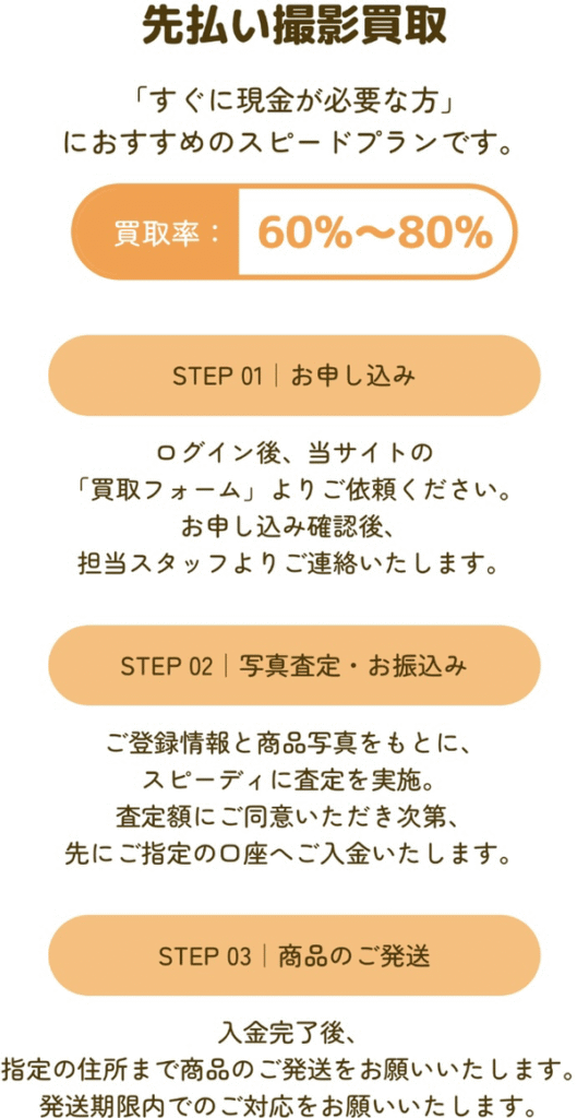 買取たぬ吉 先払い撮影買取（先払い買取）