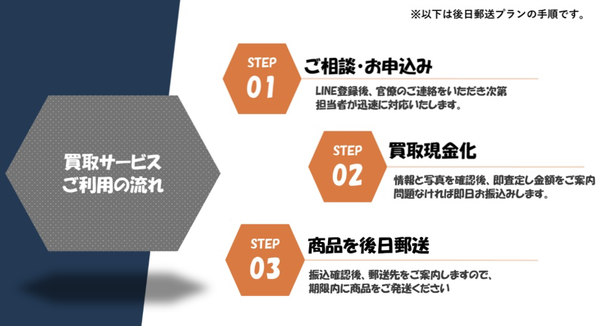 金券買取バイコーン 後日郵送プラン（先払い買取）