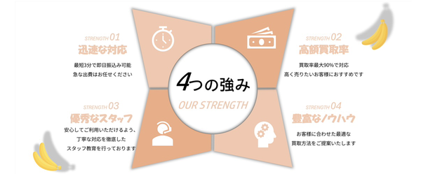 買取モンチー 先払い買取の特徴