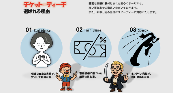 チケットティーチ 先払い買取の特徴